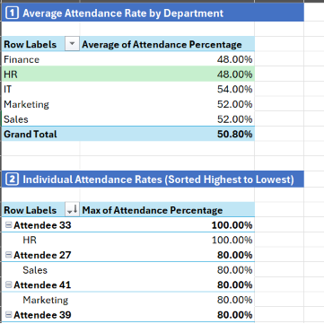 Attendance Tracker Dashboard